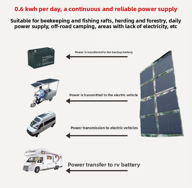 100W Monocrystalline Foldable Solar Panel | High-Efficiency Portable Solar Charger for Camping and RV