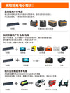 300W Monocrystalline Solar Panel System detail view - portable solar generator kit for RV cabin emergency backup