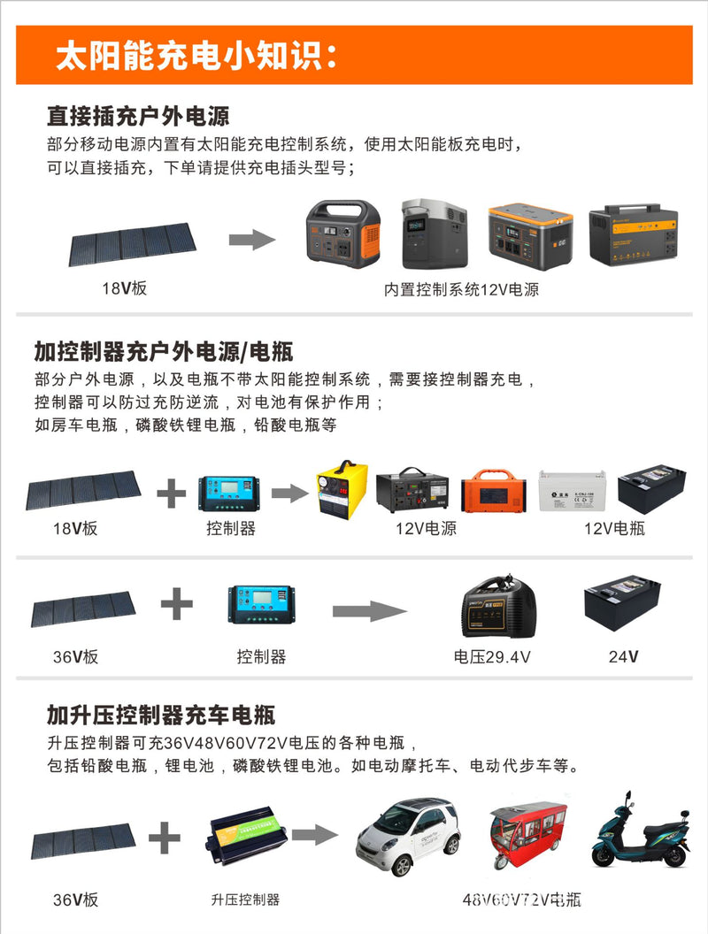 300W Monocrystalline Solar Panel System detail view - portable solar generator kit for RV cabin emergency backup