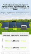 120W Solar Panel charging devices in off-grid scenario