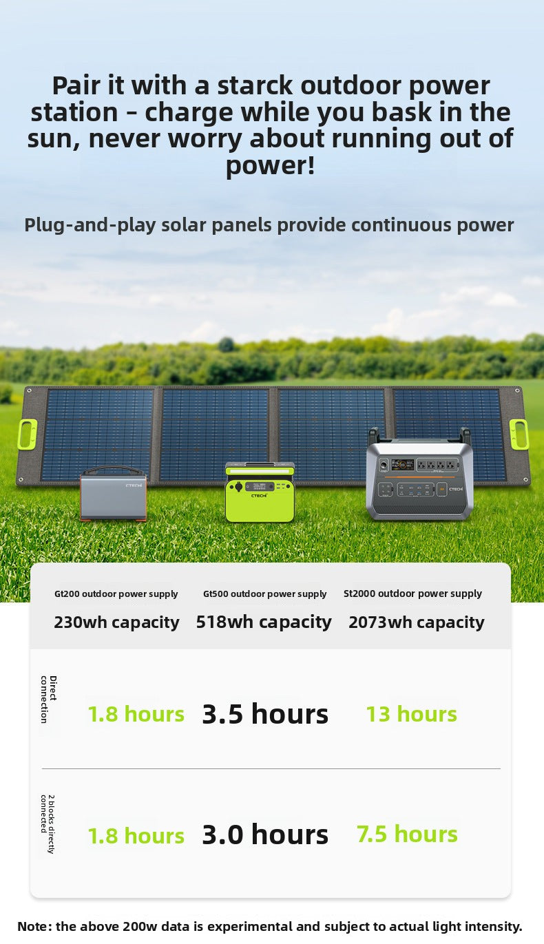 120W Solar Panel charging devices in off-grid scenario